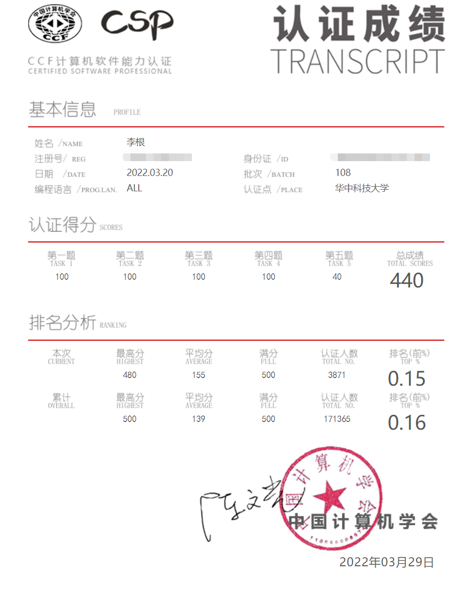 第 25 次 CSP 成绩